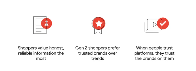 3 things brands should know about the way people shop today