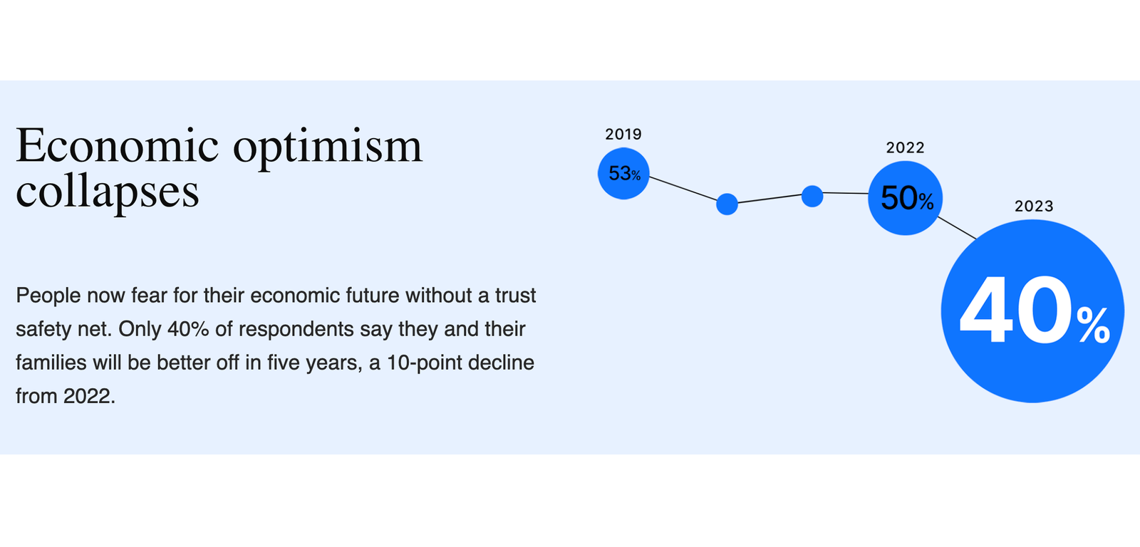 Edelman Trust Barometer