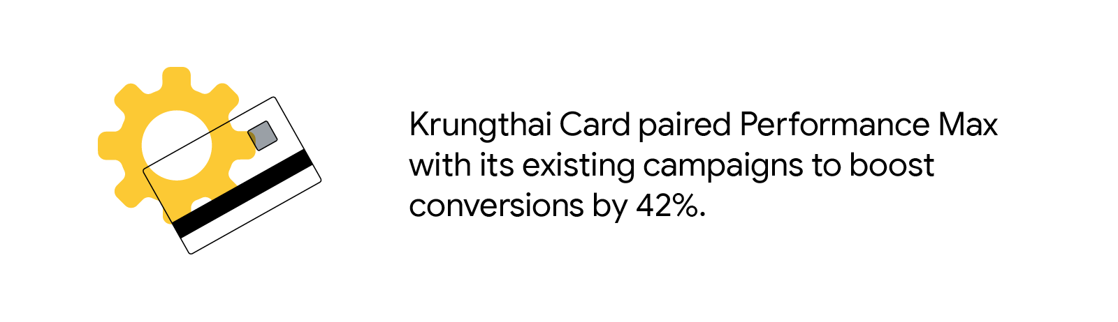 A yellow gear layered on top of a credit card. Krungthai Card, a credit card issuing company, paired Performance Max with its existing campaigns to boost conversions by 42%, suggesting the benefits of AI in advertising for finance marketers.