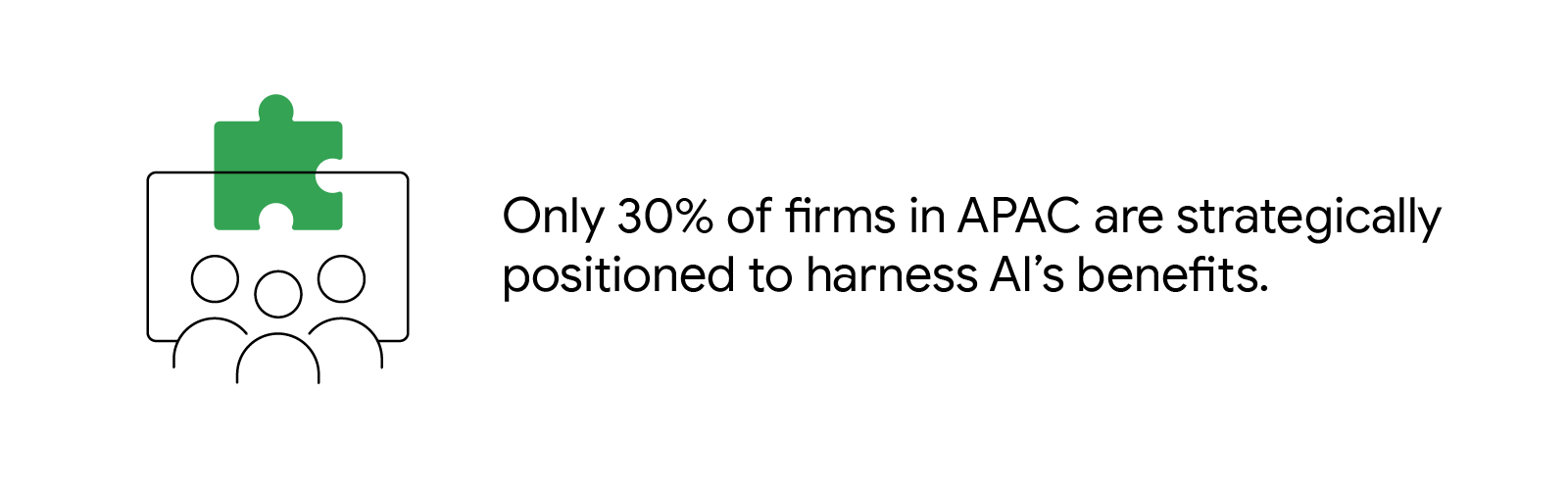 Only 30% of firms in APAC are strategically positioned to harness AI’s benefits. 3 people with a green puzzle above them, symbolizing how firms can maximize their potential and stay competitive by integrating AI into their digital marketing strategy.