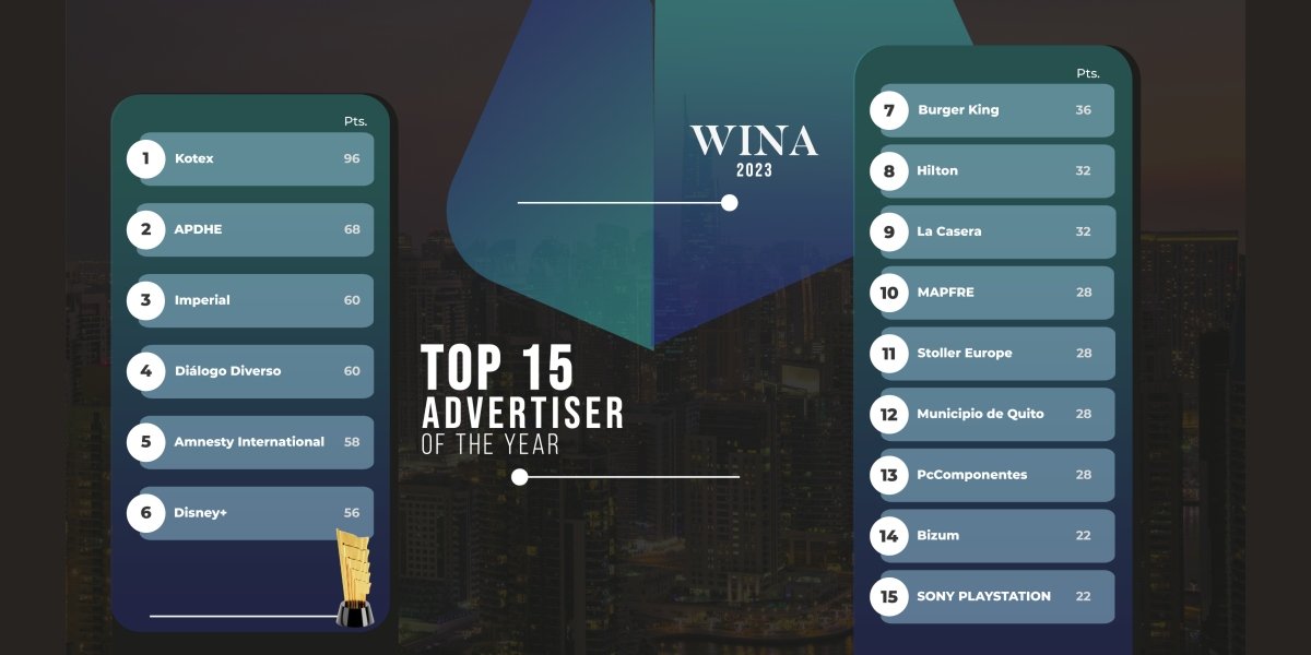 Top 15 advertiser of the year