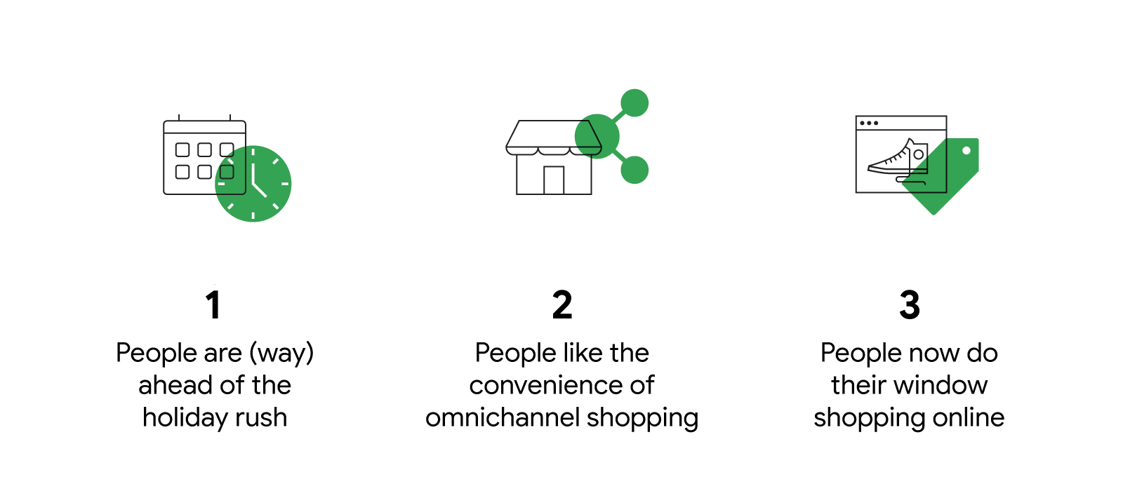 People have changed the way they shop. Have you changed the way you sell?