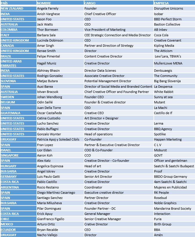 WINA 2021: CONFIRMADOS LOS PRIMEROS 44 JURADOS INTERNACIONALES