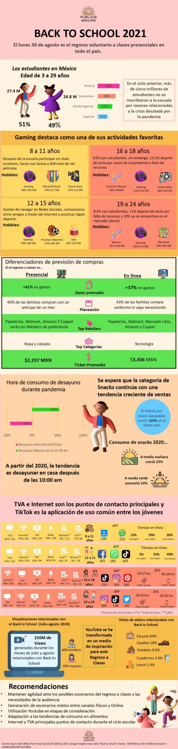 Infografía: La nueva realidad del regreso a clases