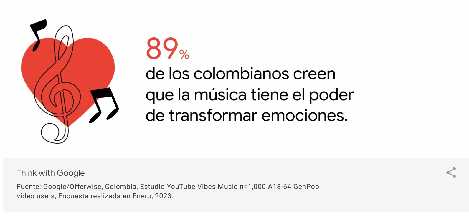 Cómo aprovechar el potencial del universo musical de YouTube