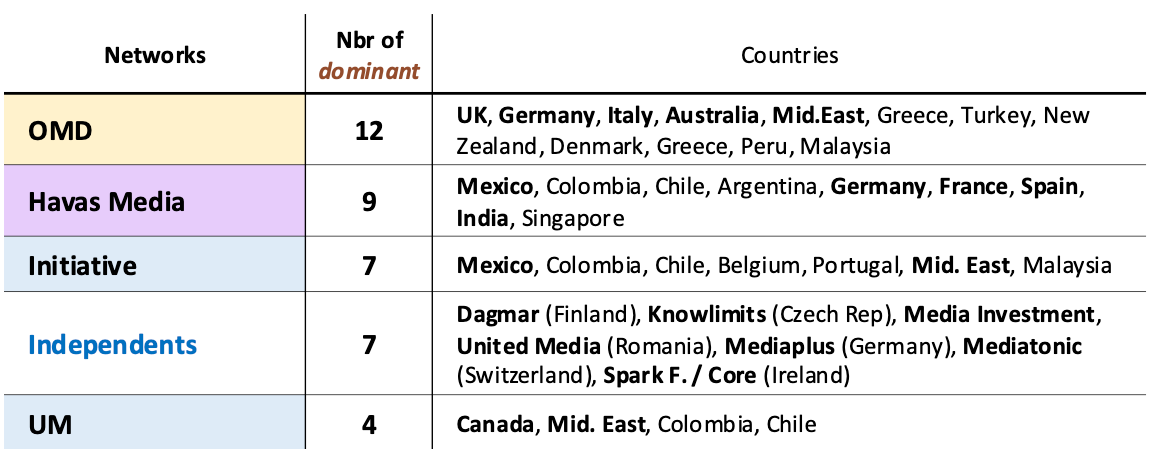 OMD nombrada la mejor red de medios globales OMD nombrada la mejor red de medios globales
