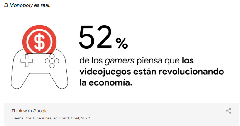 2022 – ¿Cómo es el consumo de gaming en Latinoamérica? Un análisis de YouTube Vibes