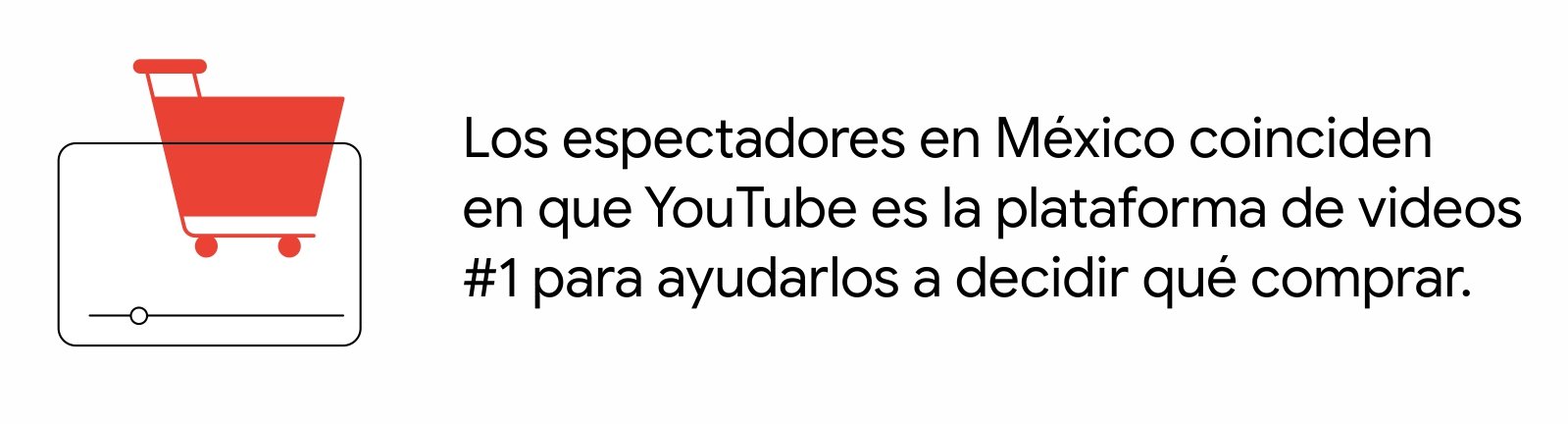 Una pantalla y un carro de compras. Los espectadores en México coinciden en que YouTube es la plataforma de videos #1 para ayudarlos a decidir qué comprar.