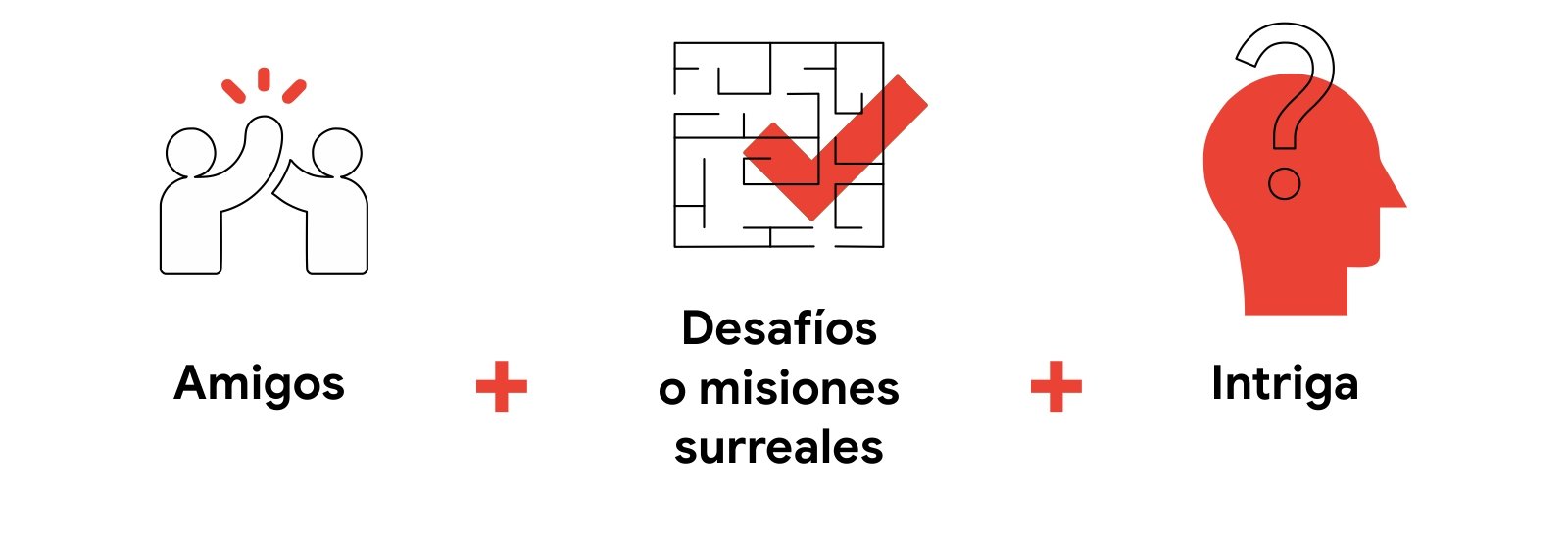 Tres íconos resumen el tercero de los aprendizajes de los videos más vistos en YouTube: Amigos + Desafíos o misiones surreales + intriga.