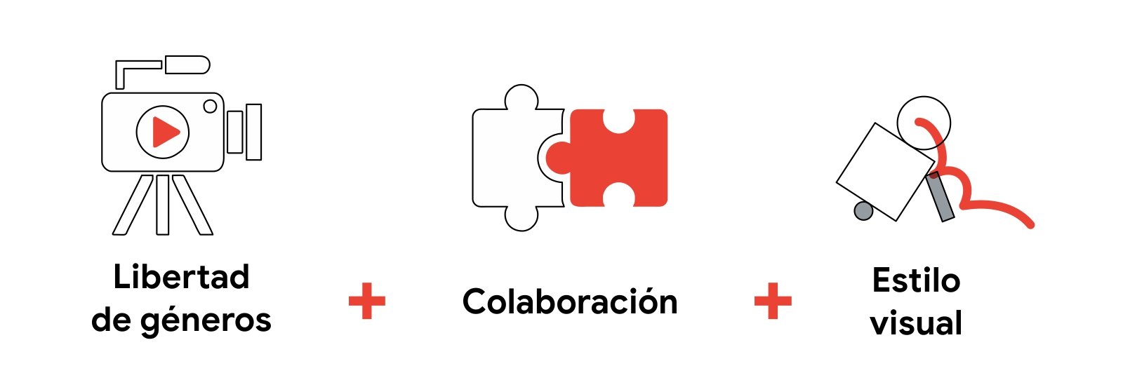 Tres íconos resumen el cuarto de los aprendizajes de los videos más vistos en YouTube: Libertad de géneros + colaboración + estilo visual.