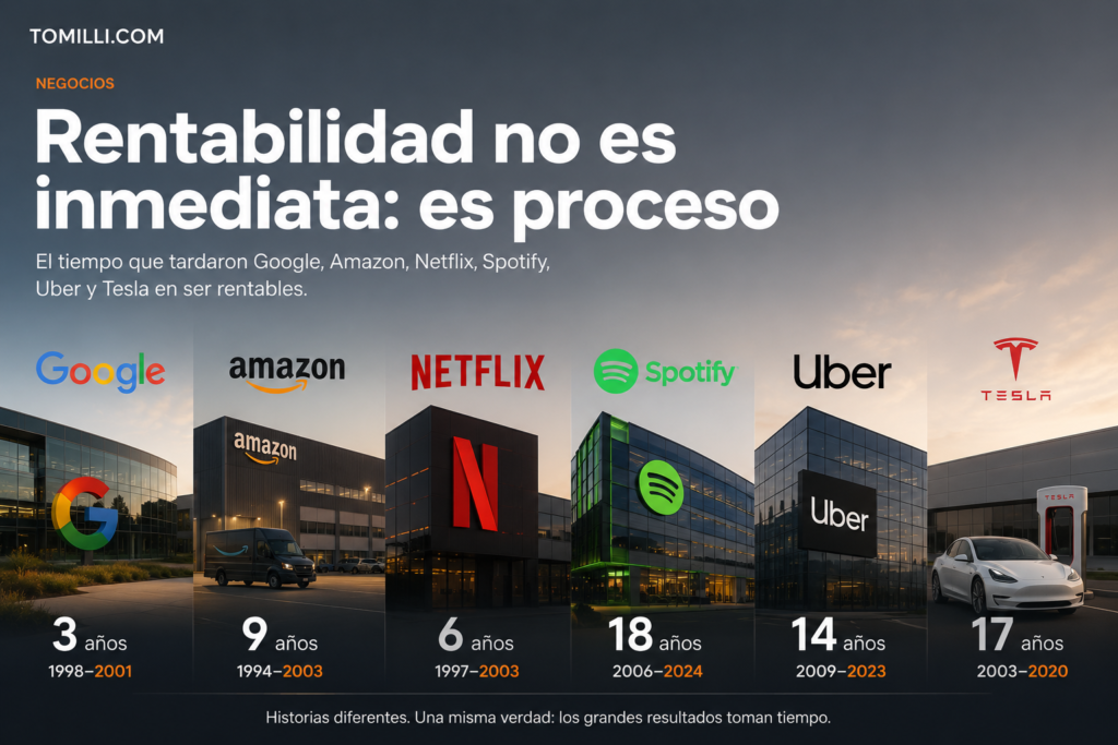 ¿Cuántos años tardaron las grandes empresas en ser rentables?